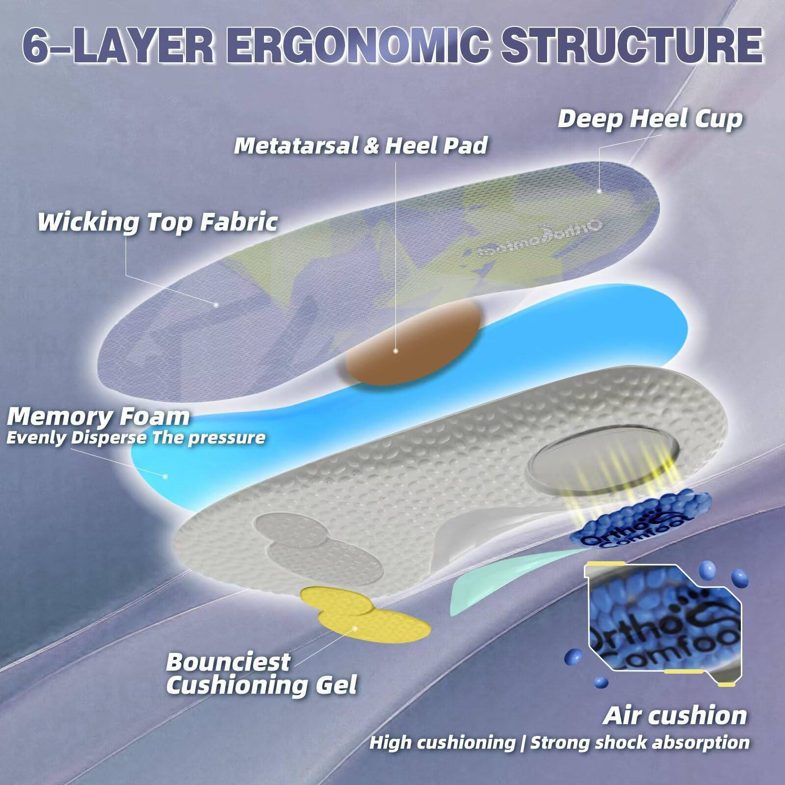 OrthoComfoot air cushion heel technology cushions every step.