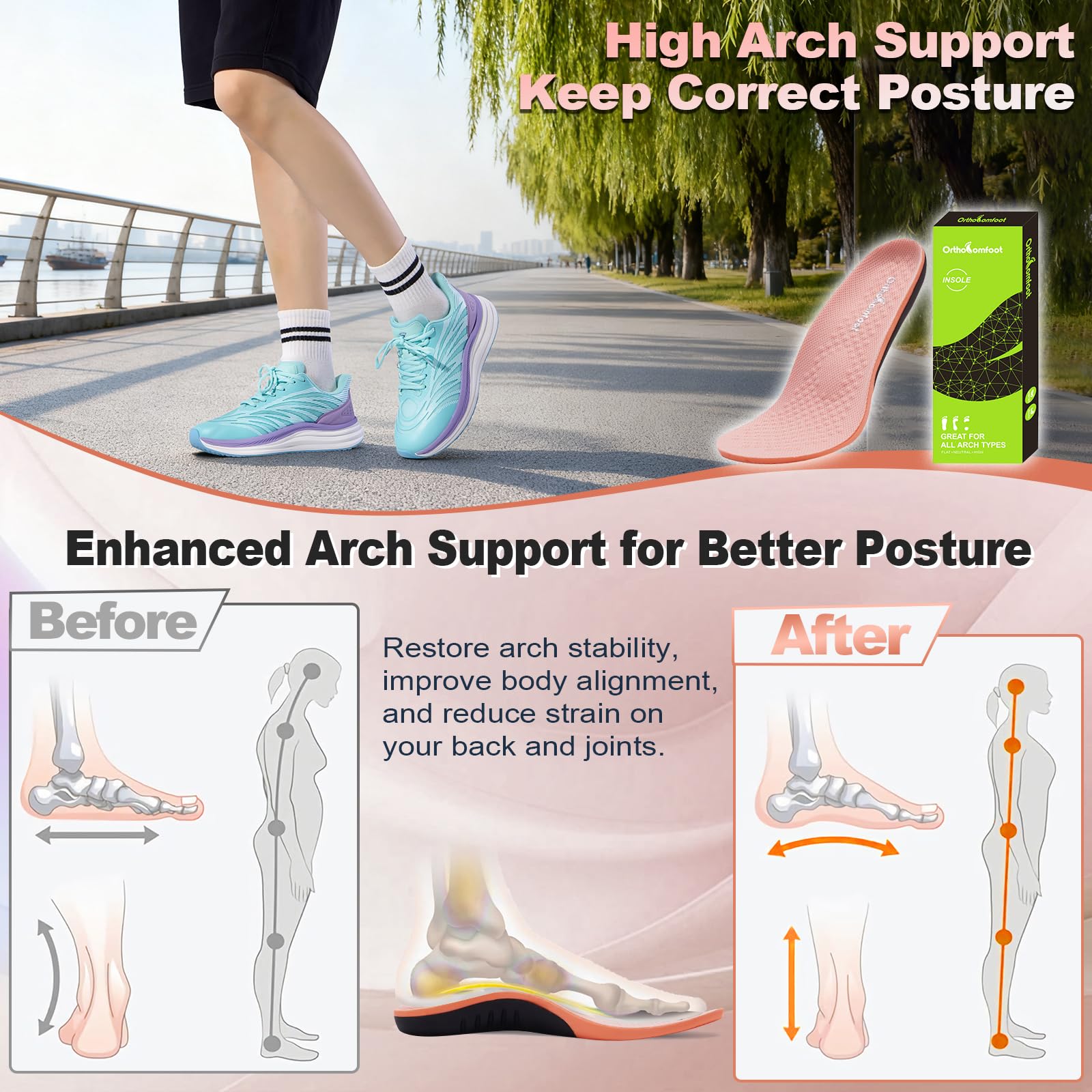 OrthoComfoot gel heel pad insoles cushion impact for all-day walking.