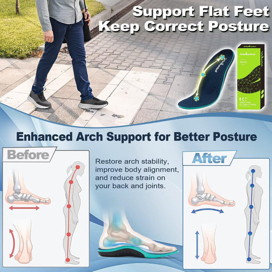 OrthoComfoot insoles illustrate deep-heel-cup-stability guiding your step.