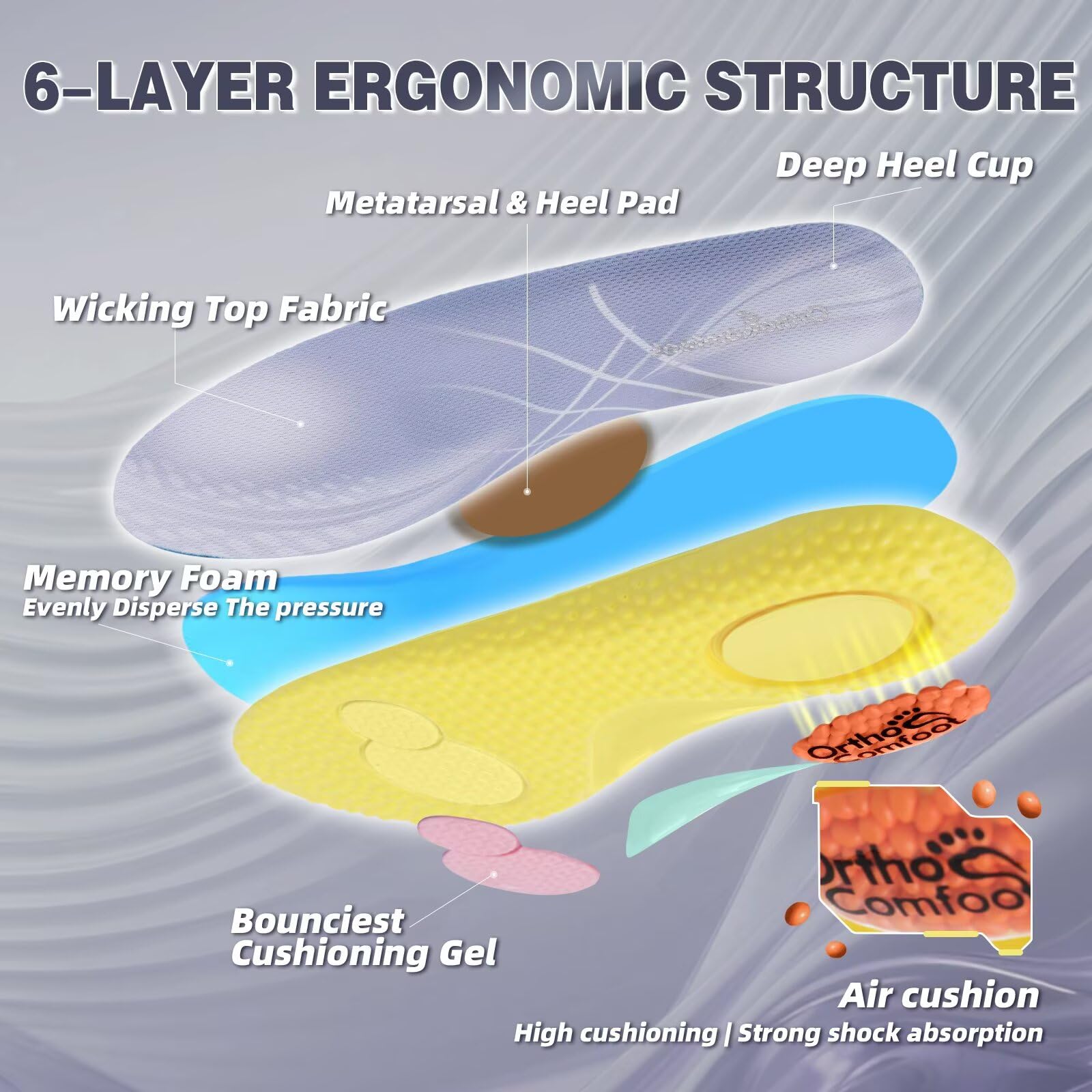 OrthoComfoot no-trim insoles fit easily into most shoes.