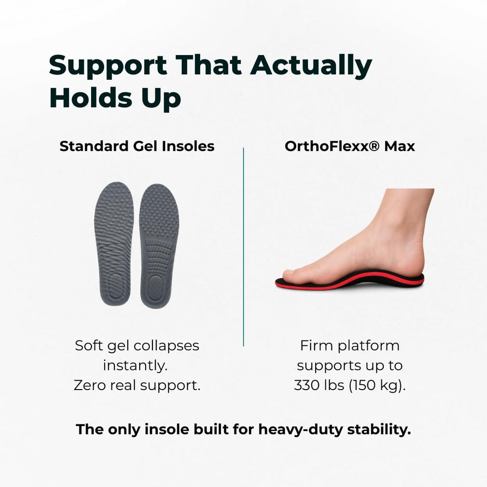 OrthoFlexx Insoles show a firm arch design helping maintain alignment during wear.
