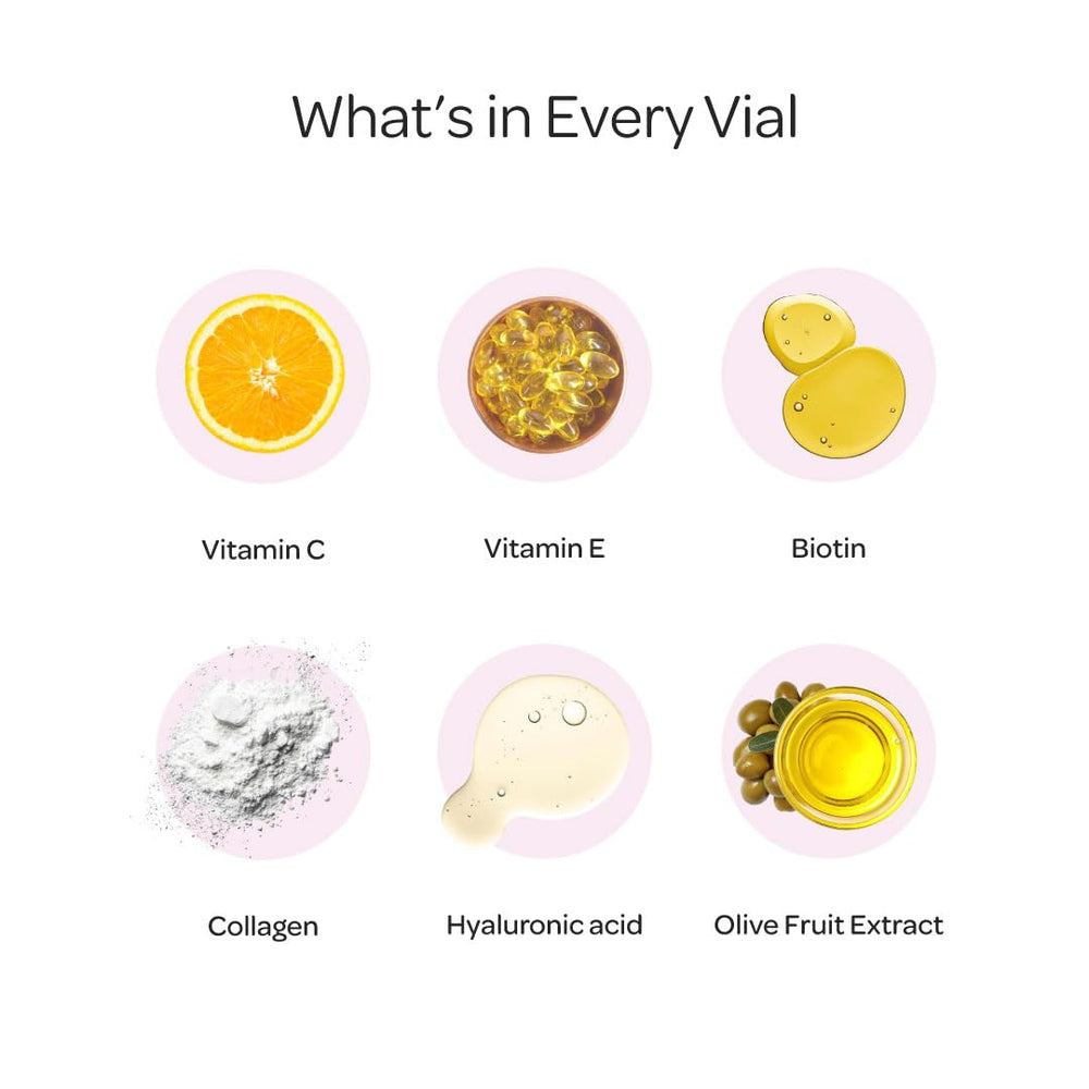 Orthomol Beauty Vial ingredients collage featuring collagen, hyaluronic acid, and CoQ10.