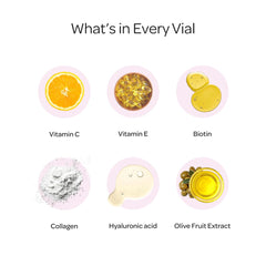 Orthomol Beauty Vial ingredients collage featuring collagen, hyaluronic acid, and CoQ10.