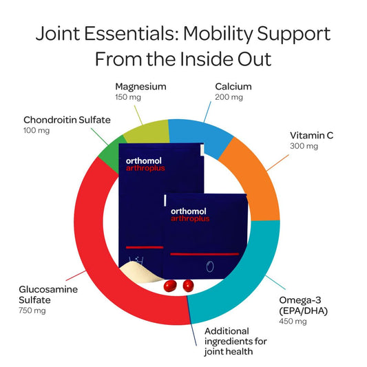 Orthomol Cardio packaging shows capsules and tablets arranged for a complete daily dose.