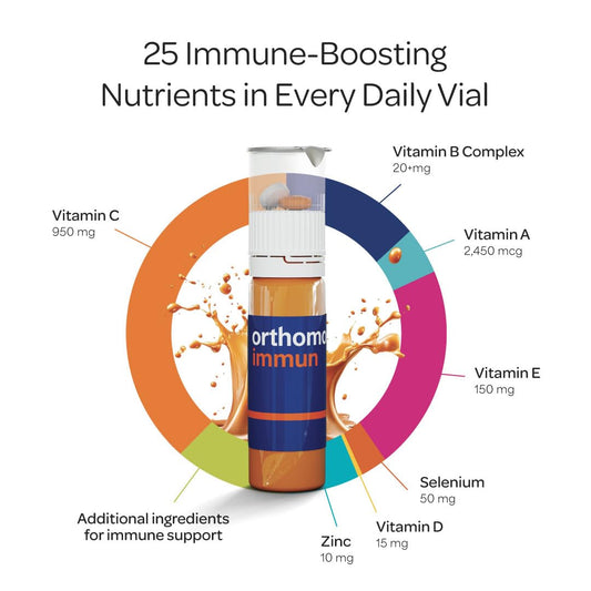 Orthomol Immun drinkable vial ready for consumption in daily routine.