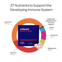 Orthomol Immun Junior C Plus Wildberry label promotes kid-friendly flavor and daily vitamin support