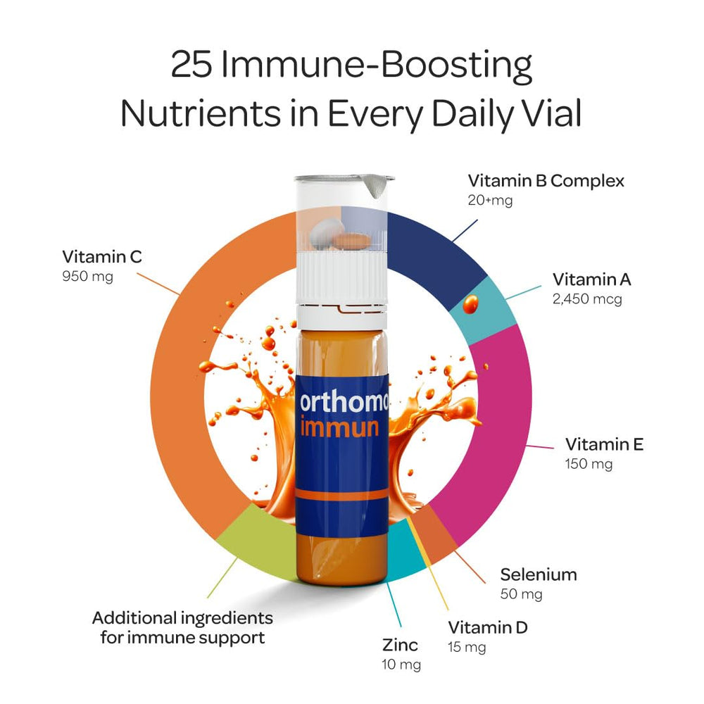 Orthomol Immun liquid vial ready to drink as part of immune support.
