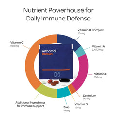 Orthomol Immun tablets and capsules ready for daily dosing.