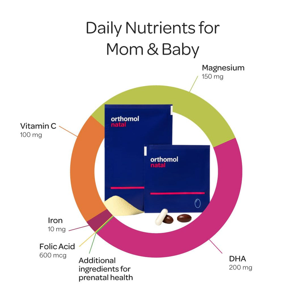 Orthomol Natal dha-epa-softgels highlight omega-3 support for fetal brain and eye development.