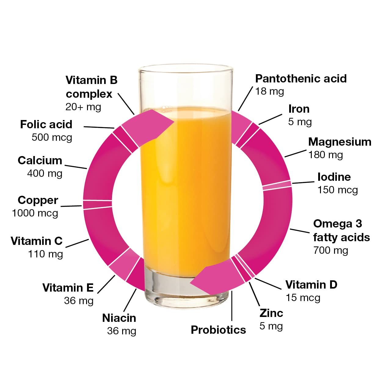 Orthomol Natal folic acid complex details for maternal health support.