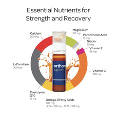 Orthomol Sport bottle label highlighting vitamins, minerals, and omega‑3
