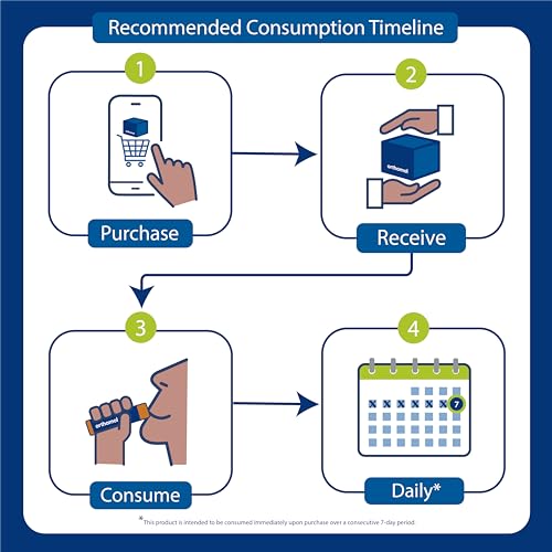 Orthomol Sport user guide outlining the seven‑day course