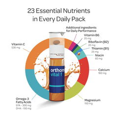 Orthomol Vital F vial back label with nutrition details for women's wellness.
