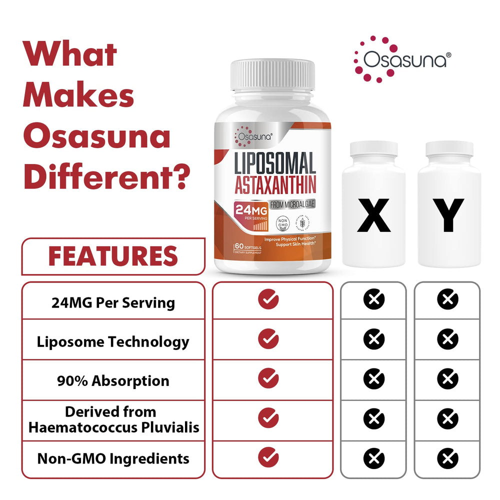 Osasuna Liposomal Astaxanthin 24mg bottle label confirming third-party potency and purity.