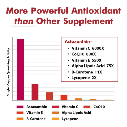 Osasuna Liposomal Astaxanthin 24mg softgels closeup shows rich capsules for daily antioxidant support.