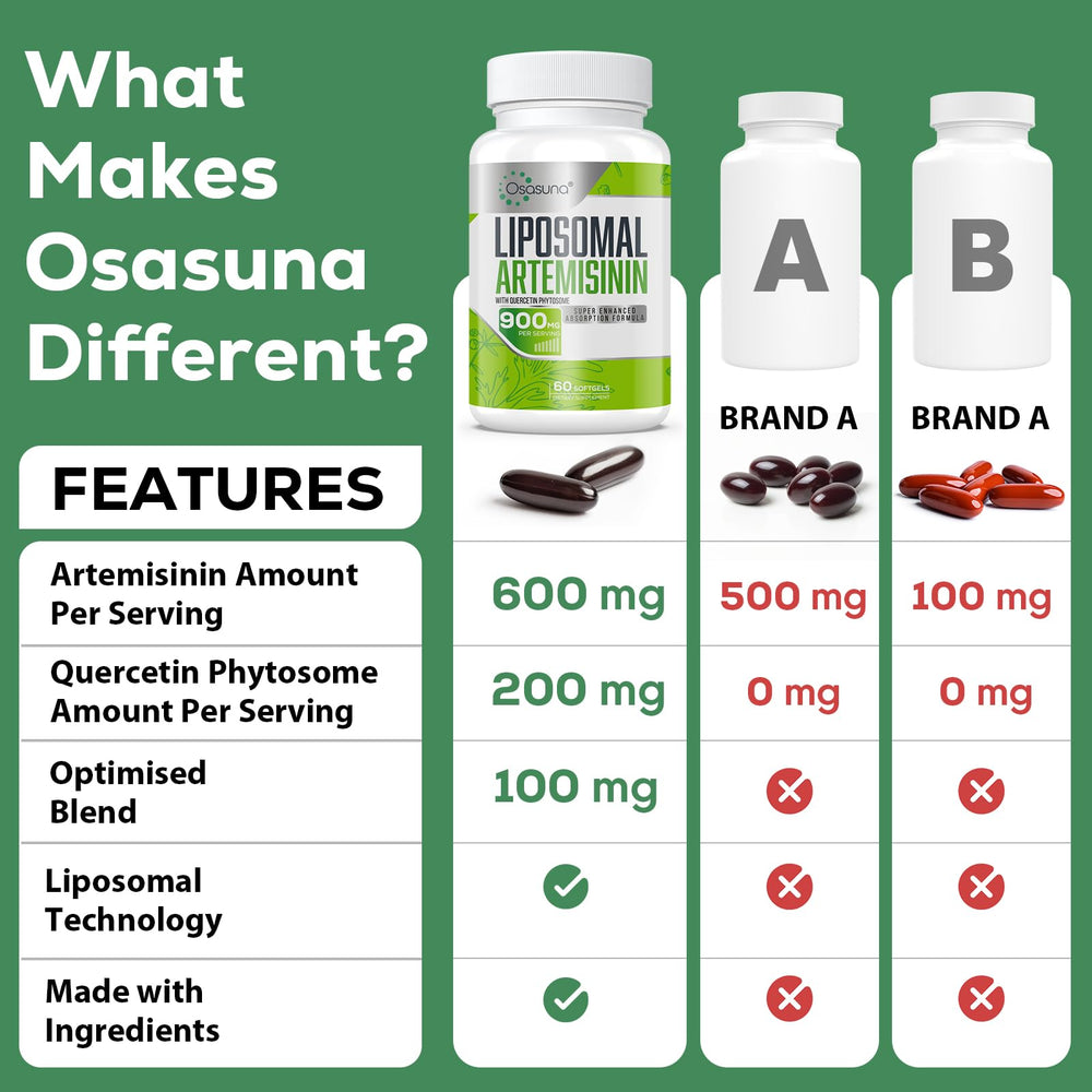 Label features Osasuna turmeric, black pepper, and green tea triple blend for wellness support.