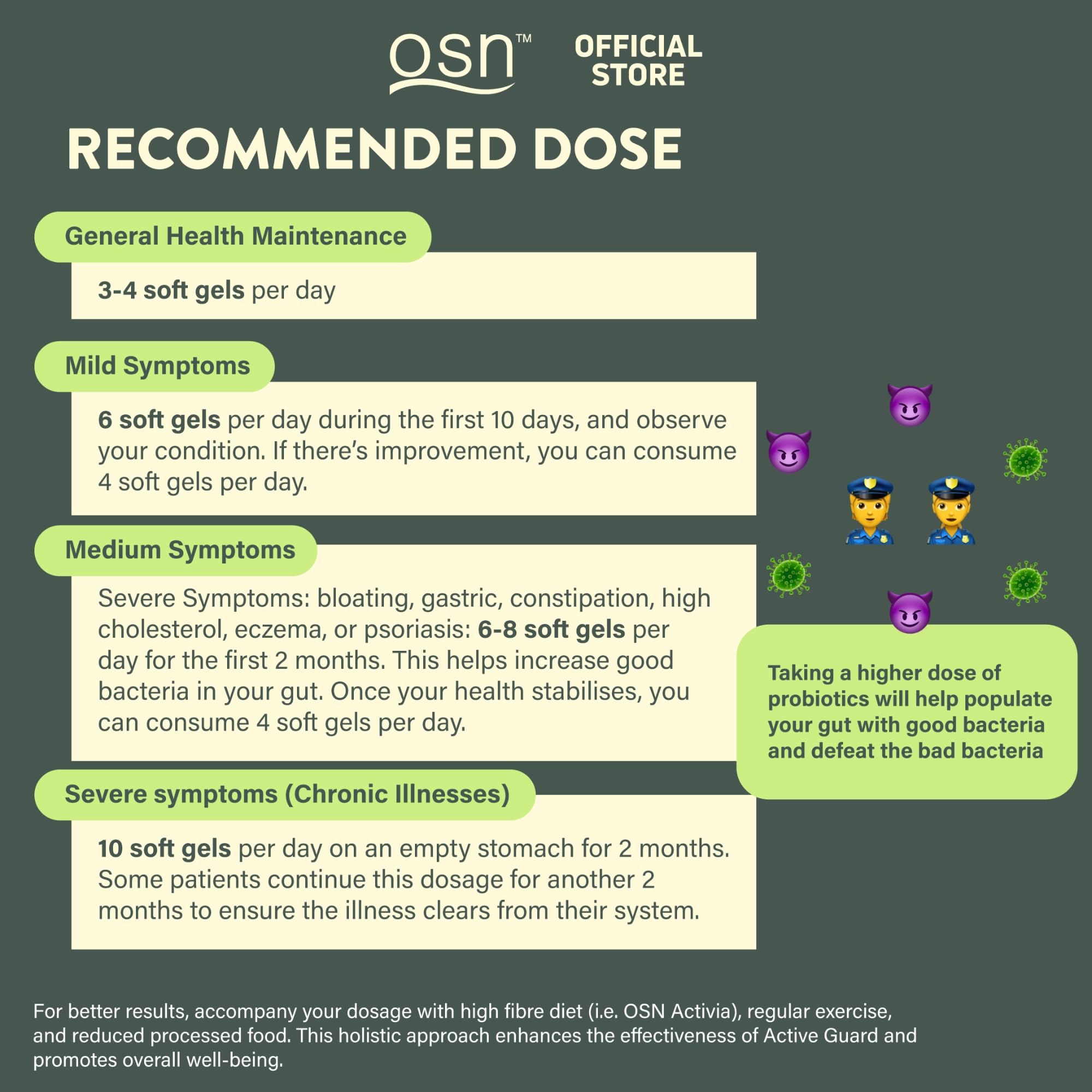 OSN probiotic blend graphic illustrating gut-friendly journey through digestive system
