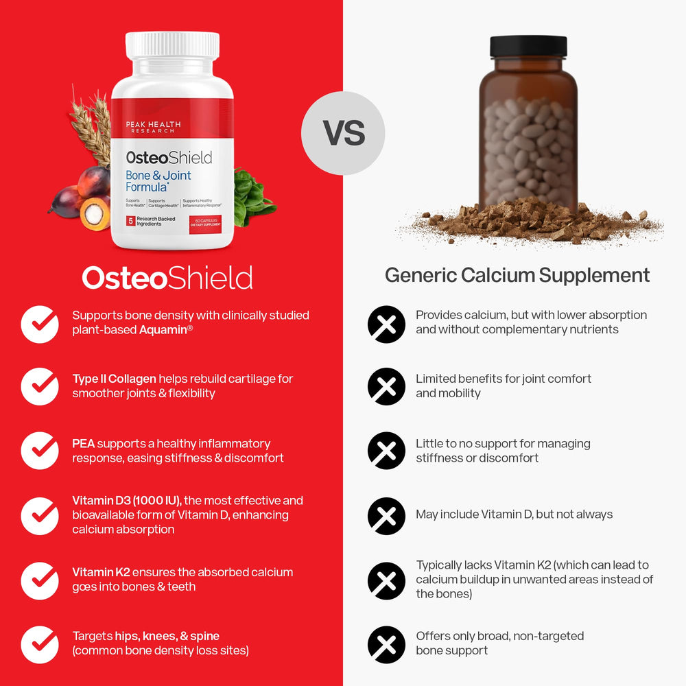 OsteoShield Aquamin ingredient highlight signaling natural mineral support