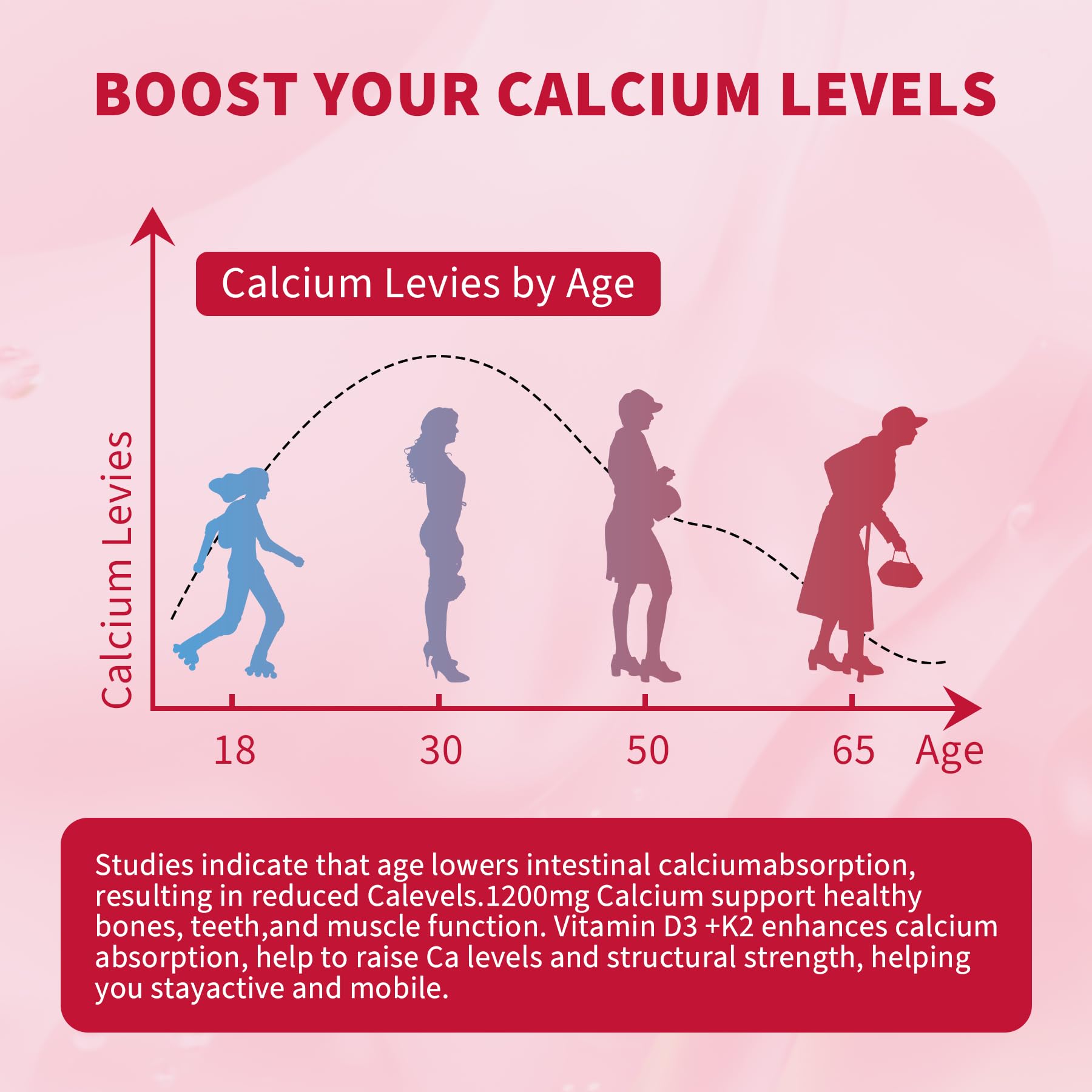 OUTELANDE ashwagandha plus vitamin C gummies suggest energy and immunity support