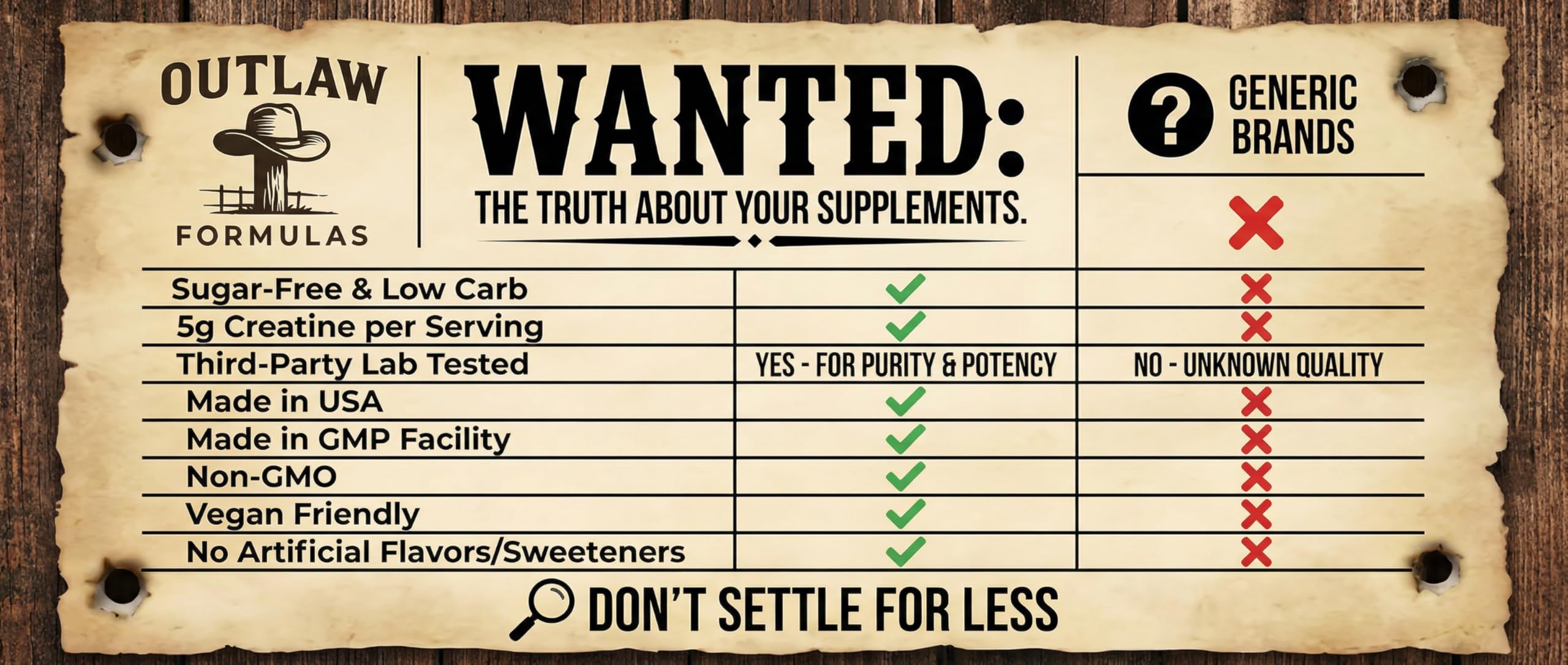 Outlaw Formulas Creatine Monohydrate Gummies USA-made label signals quality.