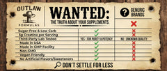 Outlaw Formulas Creatine Monohydrate Gummies USA-made label signals quality.