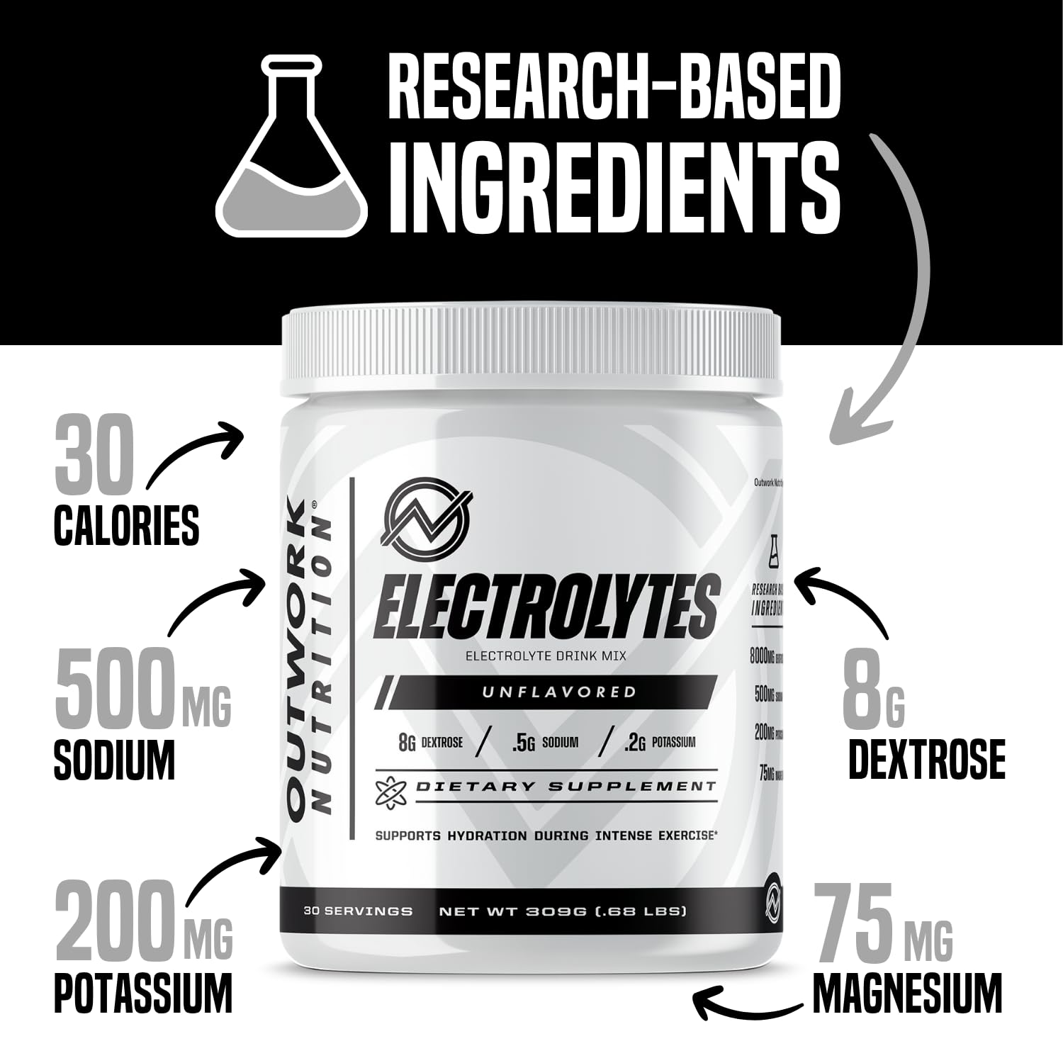 Outwork Nutrition Electrolytes Powder glass shows instant hydration during training.