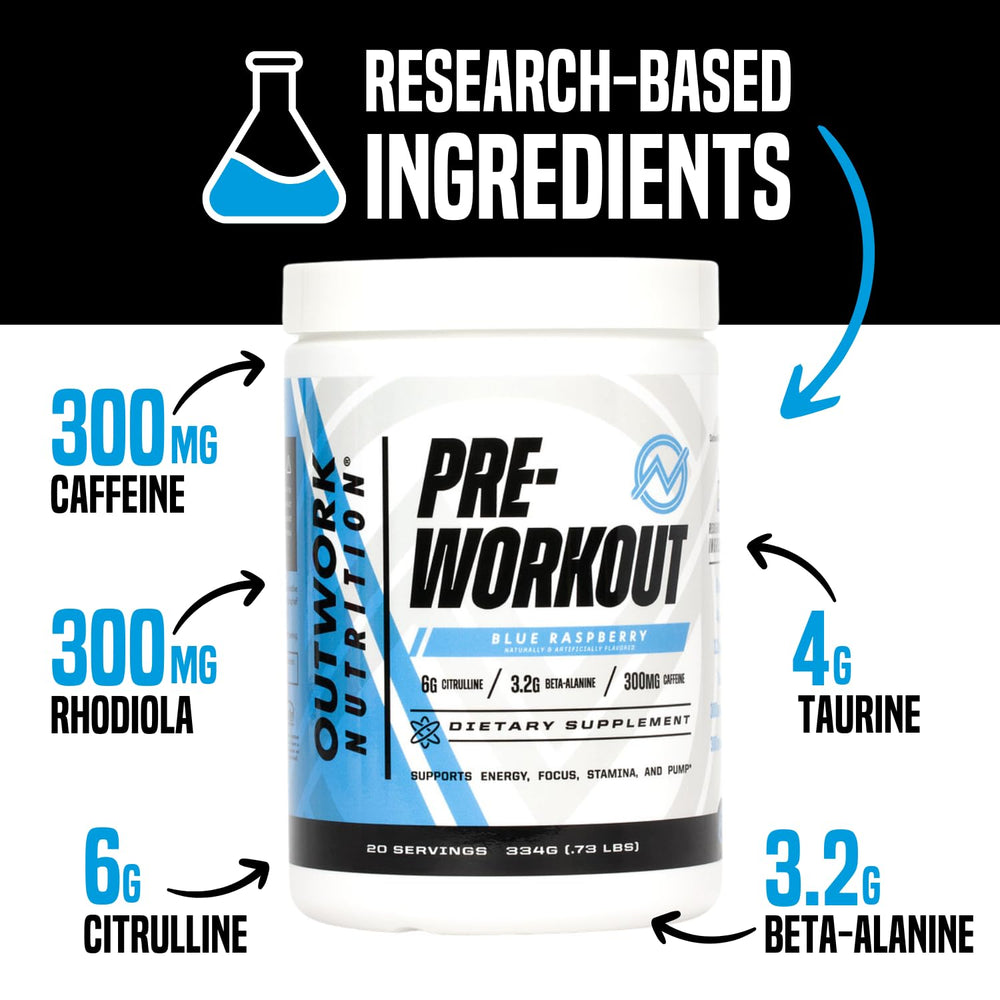 Outwork Nutrition preworkout label-front image communicates transparent formulation
