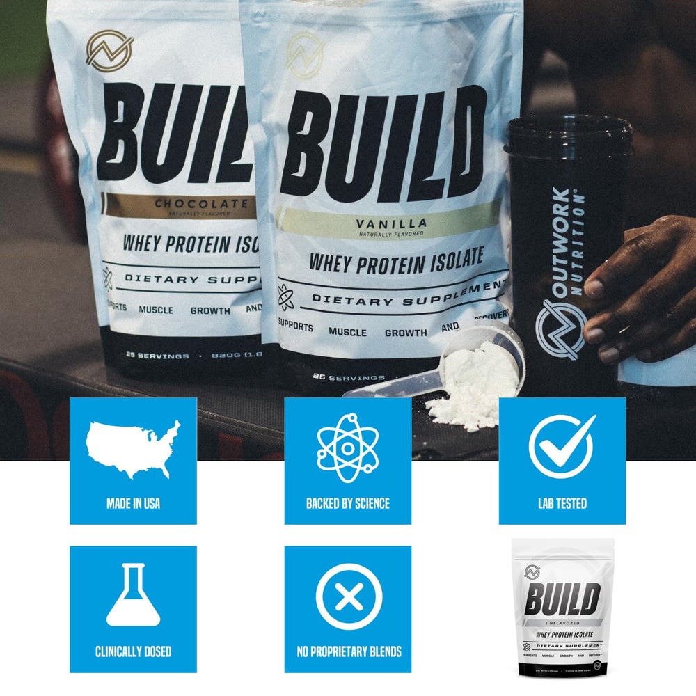 Outwork Nutrition USA dairy sources label shot emphasizing high-quality ingredients from USA farms