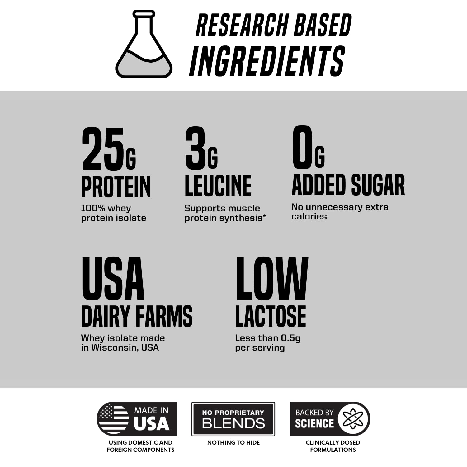 Outwork Nutrition Whey Isolate unflavored powder demonstrating low-lactose formula for easier digestion