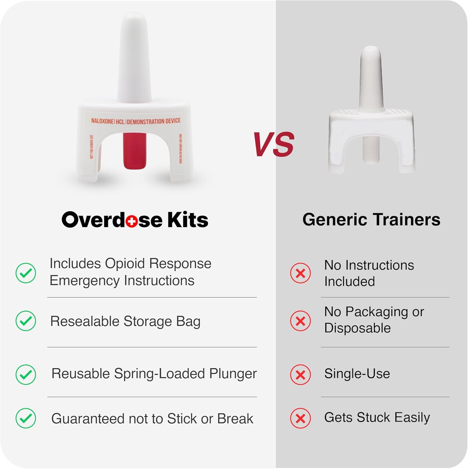 OVERDOSE KITS no-medication training device for safe demonstrations