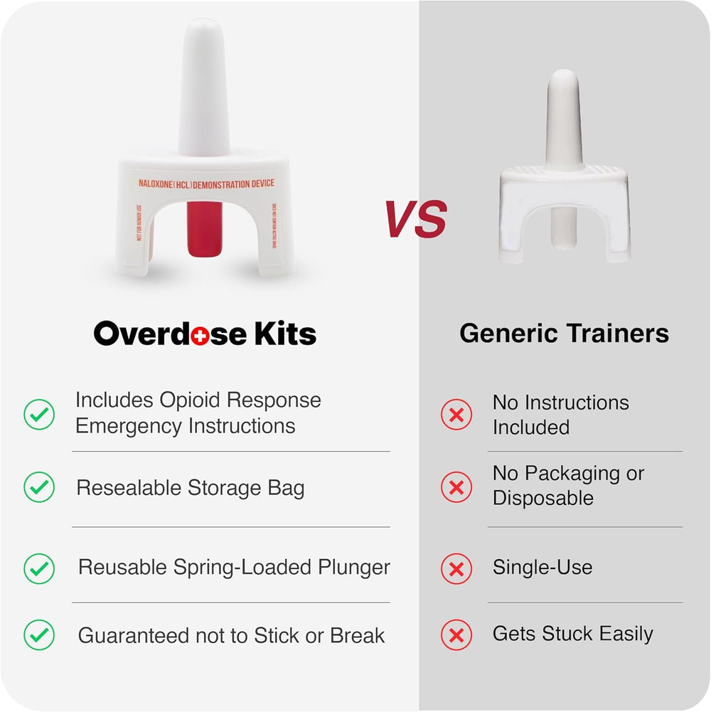 OVERDOSE KITS no-medication training device for safe demonstrations