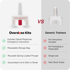 OVERDOSE KITS no-medication training device for safe demonstrations