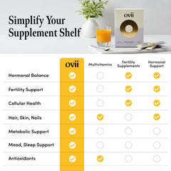 Ovii Metabolic Support on kitchen counter for a daily routine.