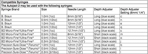 Owen Mumford AJ1300 with instructions supports quick setup and safer handling.