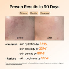 Ownist elastin diagram highlights improved skin elasticity.