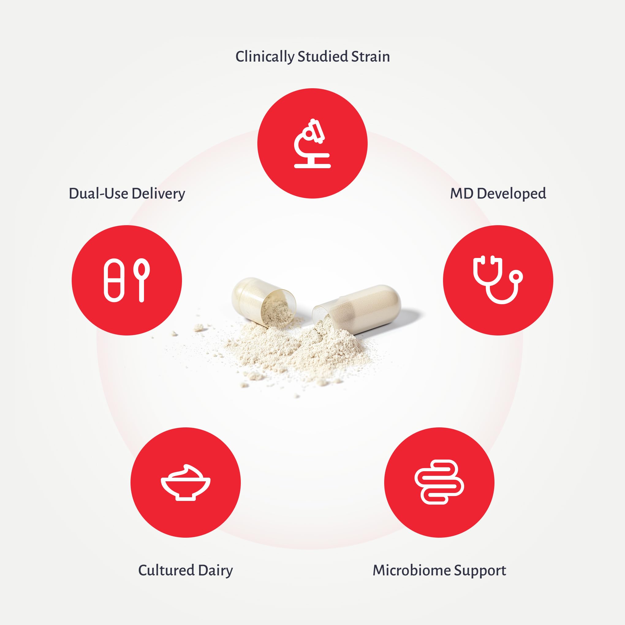 Davis-inspired formulation behind MyReuteri by Oxiceutics