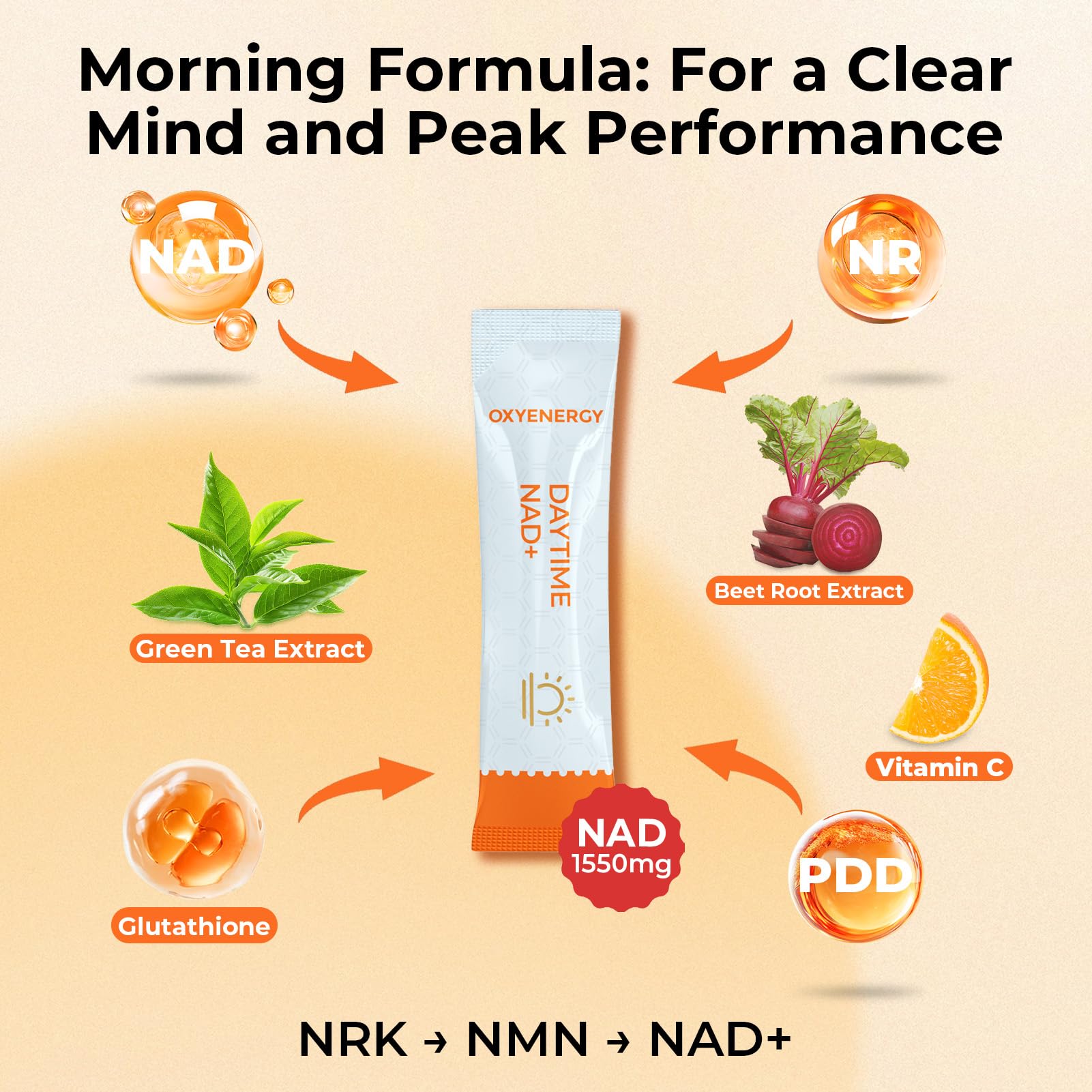 OxyEnergy NAD daytime stick label highlighting NR and greens for energy and antioxidants.