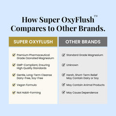 Super OxyFlush packaging visuals emphasize oxygen activated formula for gut cleansing.