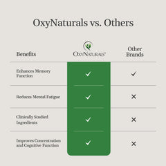 OxyNaturals MemNivia packaging on display signals a USA-made wellness option.