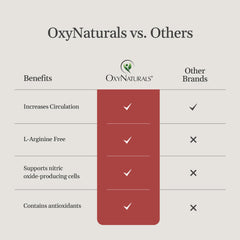 OxyNaturals OxyBoost capsules with glass of water for easy daily use