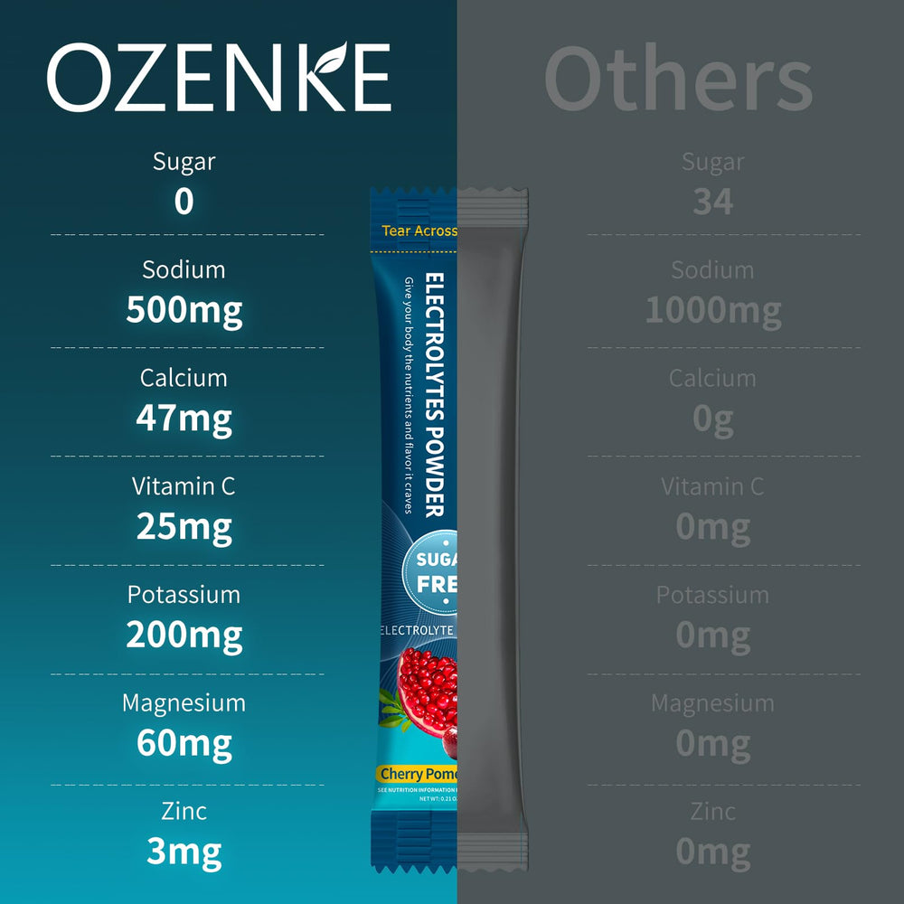 OZENKE cherry flavor close-up highlighting tasty, sugar-free hydration