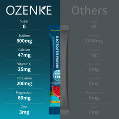 OZENKE cherry flavor close-up highlighting tasty, sugar-free hydration