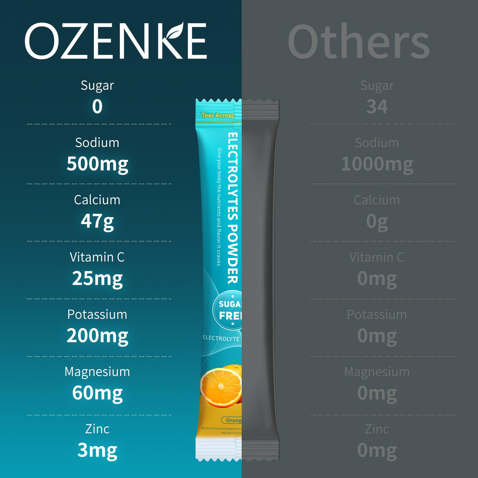 OZENKE hydration usage glass shows preparing drink with water.