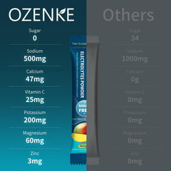 OZENKE Mango electrolytes packet closeup showing ingredients and minerals.