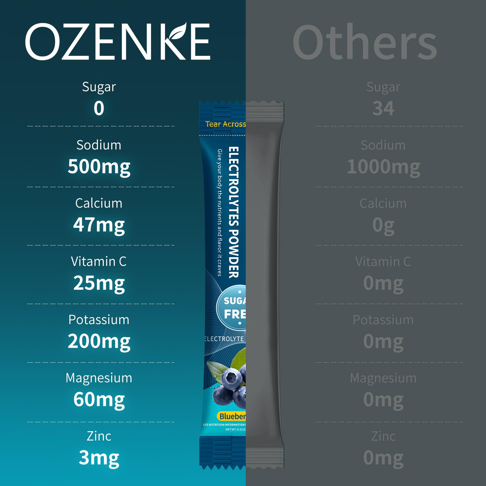 OZENKE electrolytes powder dissolving in water after stirring for easy hydration