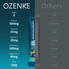 OZENKE electrolytes powder dissolving in water after stirring for easy hydration