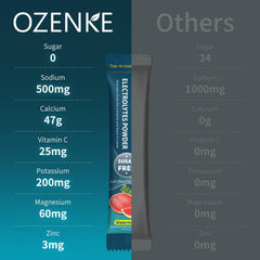 OZENKE Watermelon powder closeup highlights fast dissolution and vibrant taste.