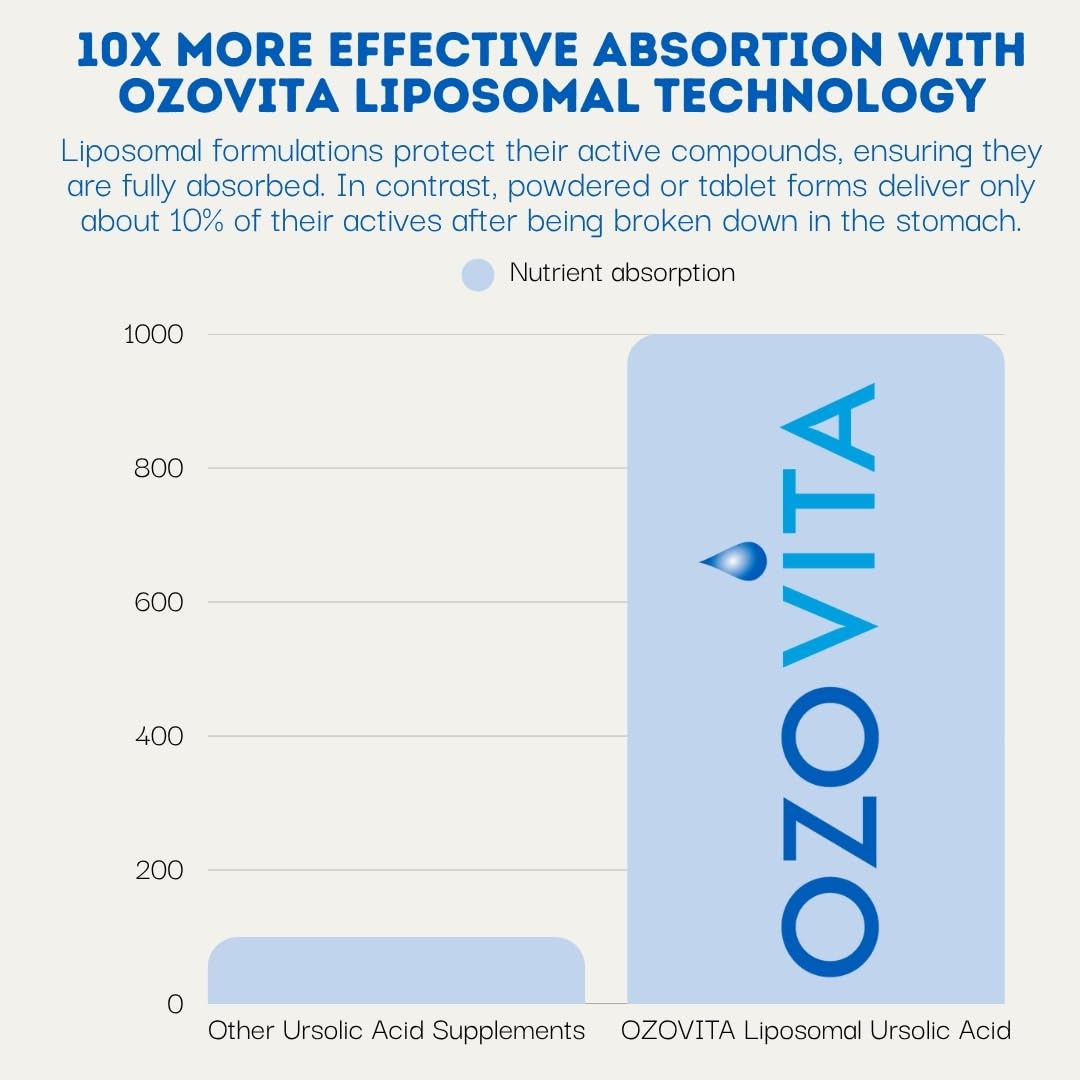 OZOVITA 50-serving bottle suggests long-term value and routine use.