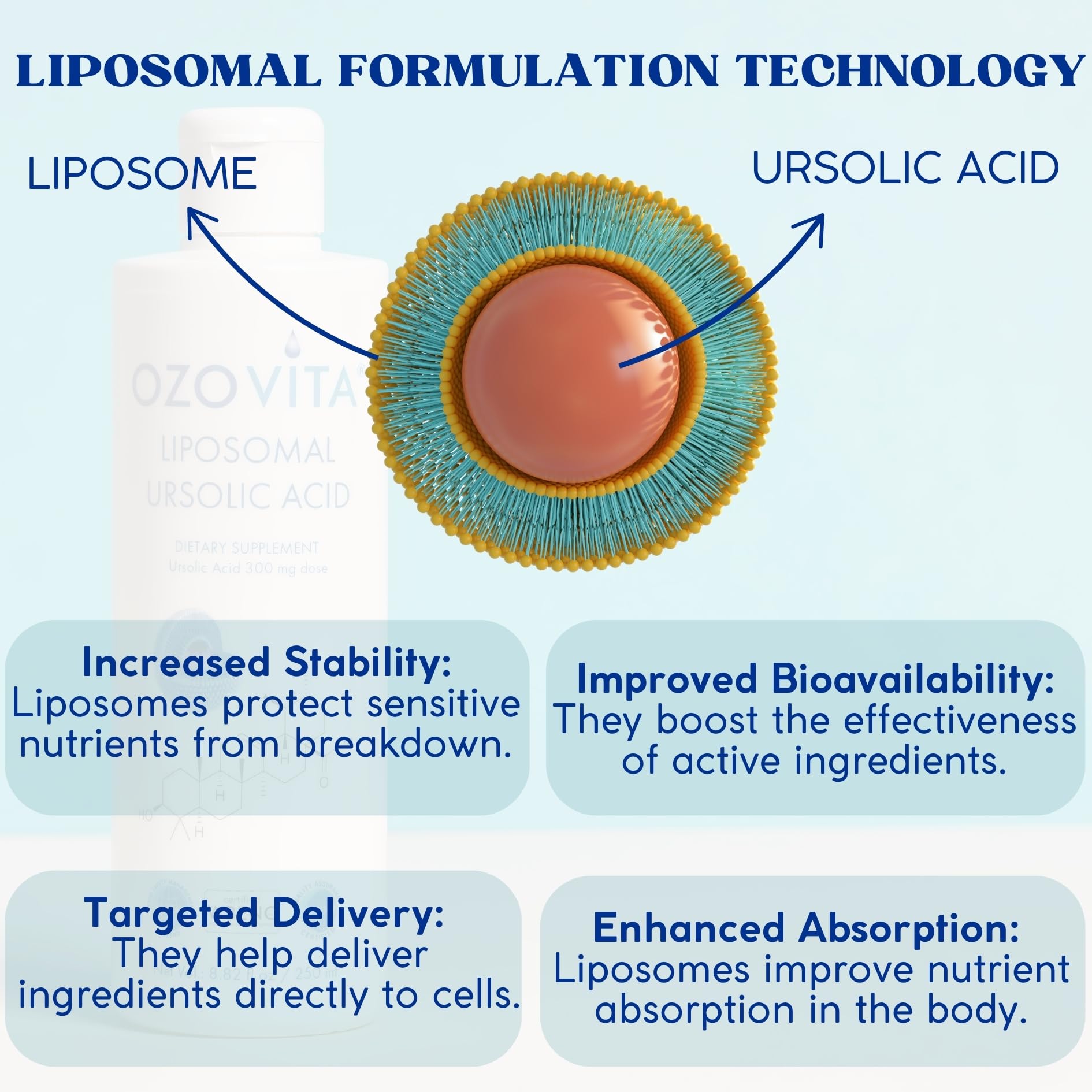 OZOVITA liquid dropper dispensing the ursolic acid solution.