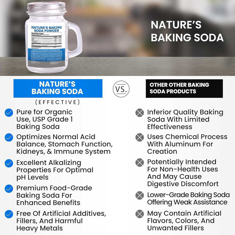 pH balance focus: Kidney Restore baking soda label emphasizes natural alkalinity